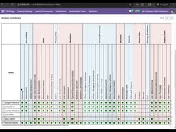 Odoo19: Access Rights Dashboard Module Demo in Odoo 19 | CalcoBase