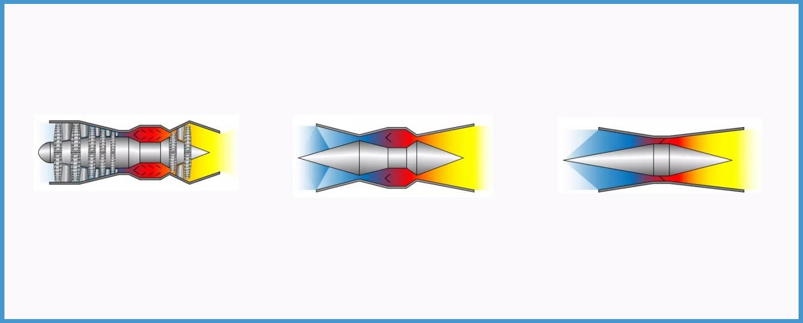 India's Scramjet Propulsion Programme