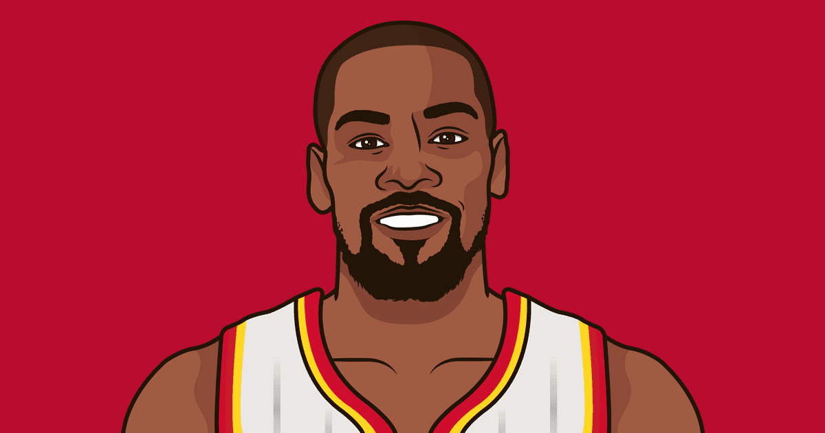 Rockets Total Points Leaders 2026