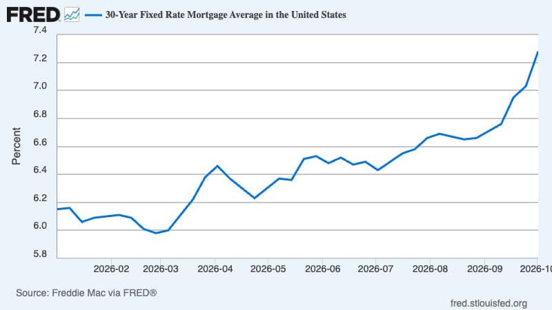 Who Dropped the Bonds? Interest Rates, Part II