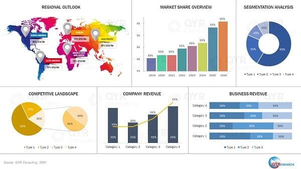Electric Valve Actuators Market Report 2026 | Global Size &
