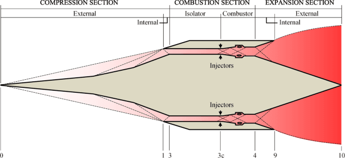 Performance of the mixed compression intake system of a ...