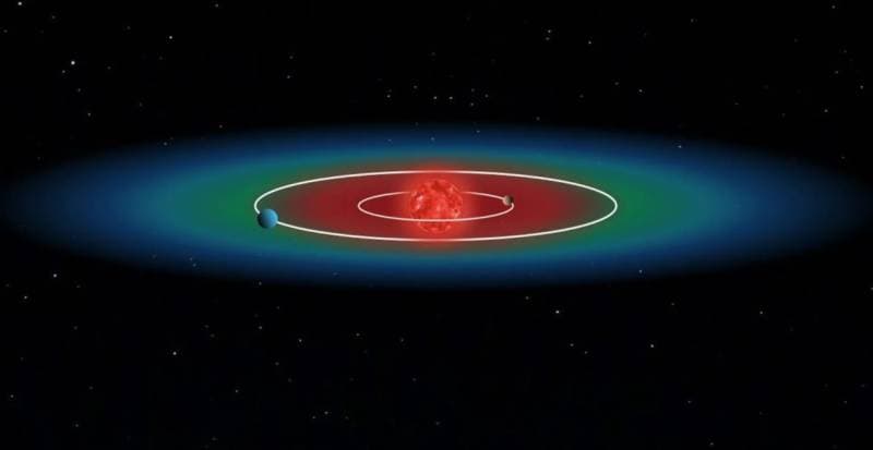 Spanish Astronomers Discover New Solar System With A ...
