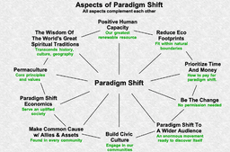 How to build community resilience in the face of abrupt economic decline - resilience