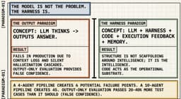 Why Multi-Agent AI Systems Break - Interesting Engineering++