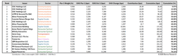 @biancoresearch: I agree with @AlexMalitas that the CCC spread widening is a bunch of "problem children" and not a si...