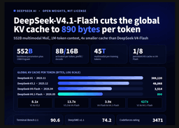 DeepSeek AI Released DeepSeek-V4.1-Flash with 1M Context, FP4 KV Cache, and Cross-Layer Attention Reuse