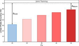 EFC++: Elastic Feature Consolidation with Prototype Re ...