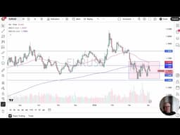 EUR/USD Price Analysis: Euro Continues to Chop
