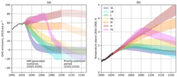GMD - The Scenario Model Intercomparison Project for CMIP7 (ScenarioMIP-CMIP7)