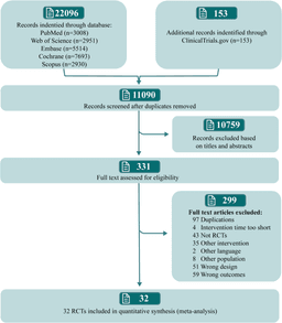 Effect of tirzepatide and semaglutide on blood pressure