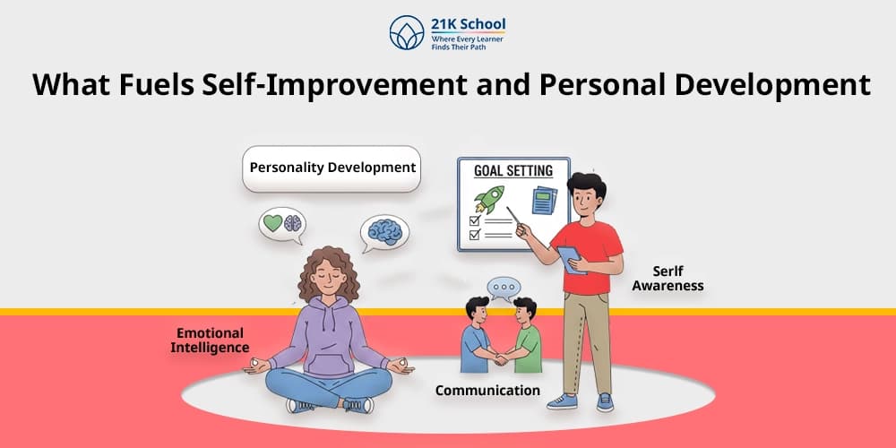 What Fuels Self-Improvement and Personal Development: Key Factors Explained