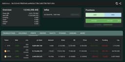 @lookonchain: Smart whale 0x152e, with $24.79M in total profit, is going long on $ETH, $BTC, and $DOGE!

Over the ...