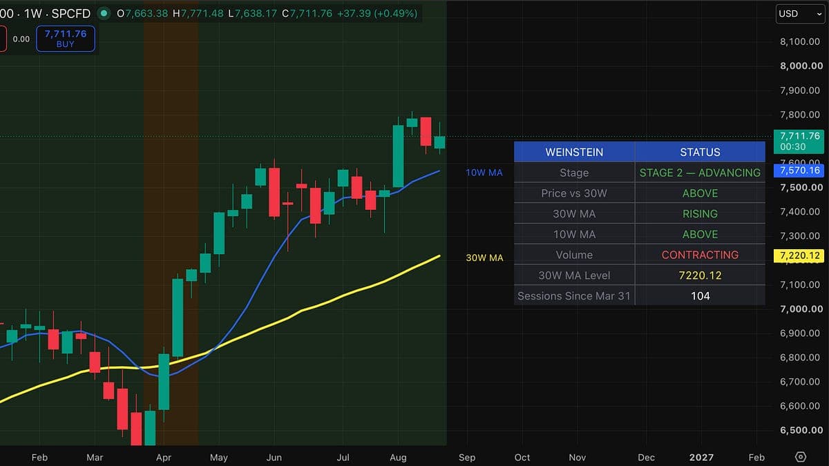 Weekly Market Update 