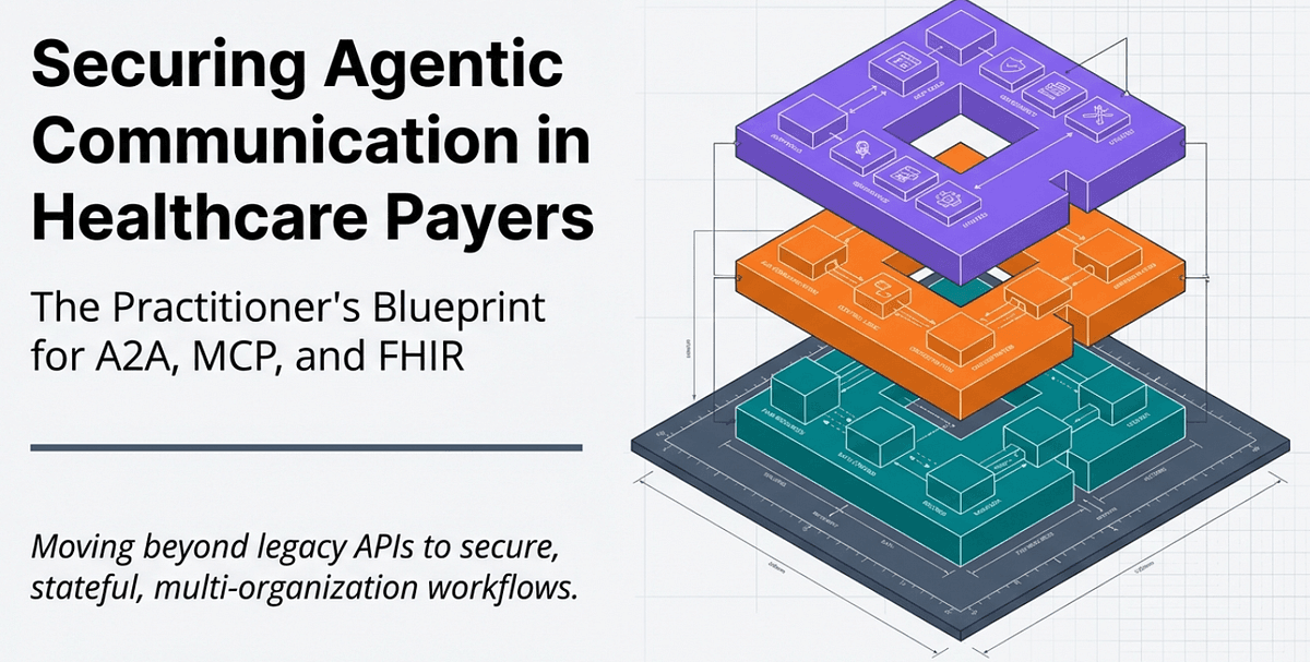 The Enterprise Blueprint for Healthcare Payer Agentic Communication — A2A Outside, MCP Inside, FHIR at the Core | by Adnan Masood, PhD. | Mar, 2026 | Medium