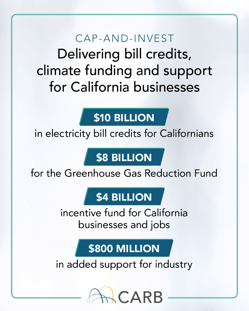 CARB adopts updates to California’s Cap-and Invest Program to support affordability and align with climate goals