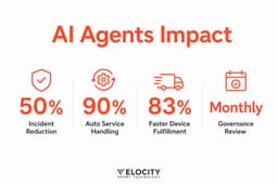 AI agents in enterprise IT: a practical 2026 guide