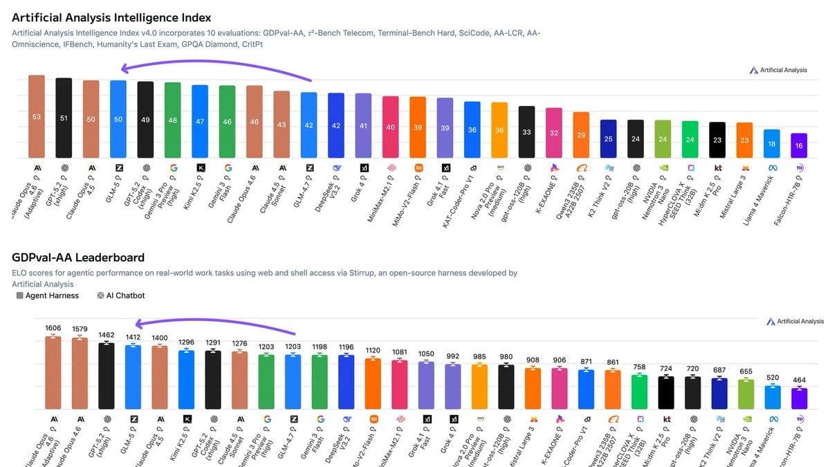 A deep dive into Quantization: Key to Open Source LLM Deployments 