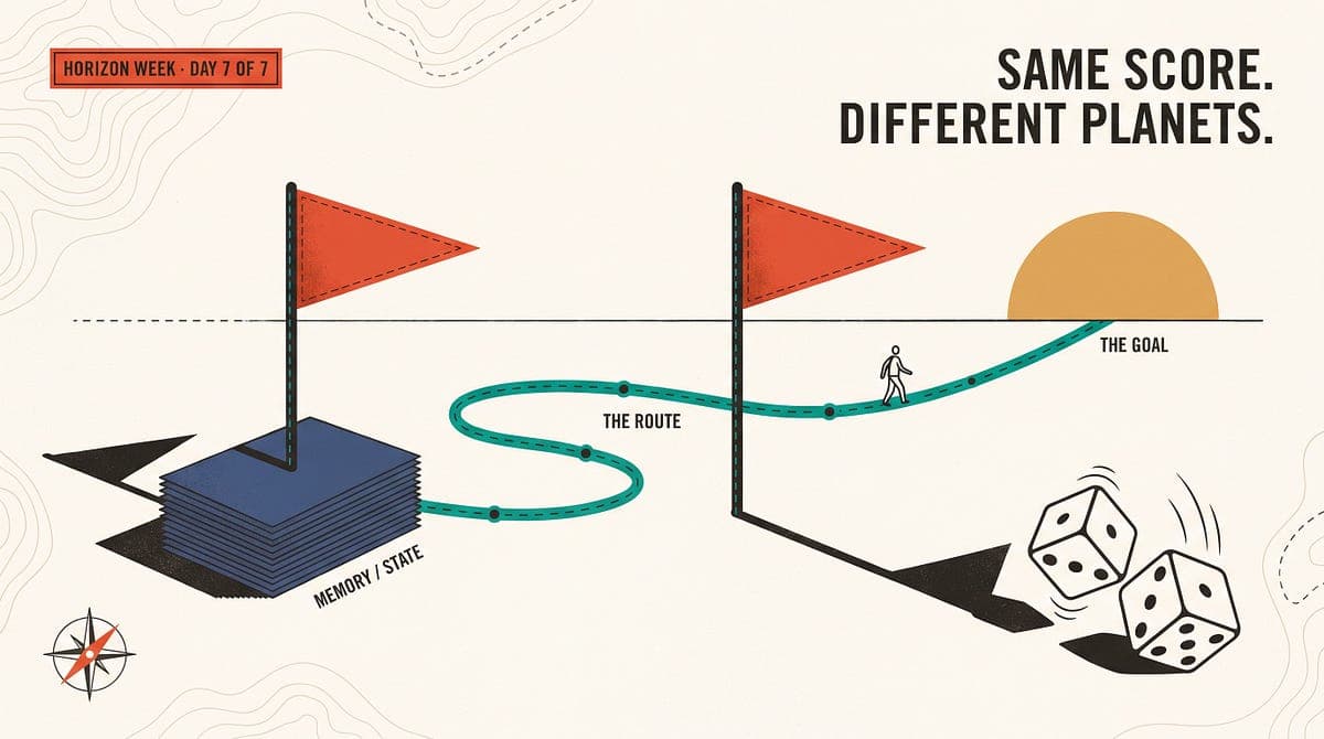 Your 95% Agent Finishes a 50-Step Task 7.7% of the Time