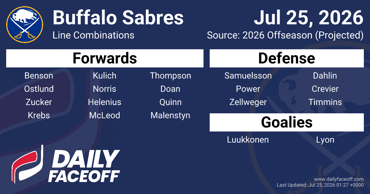 Buffalo Sabres NHL Line Combinations