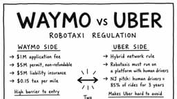 Uber vs. Waymo in D.C. - The Robotaxi Fight Moves to the Rulebook