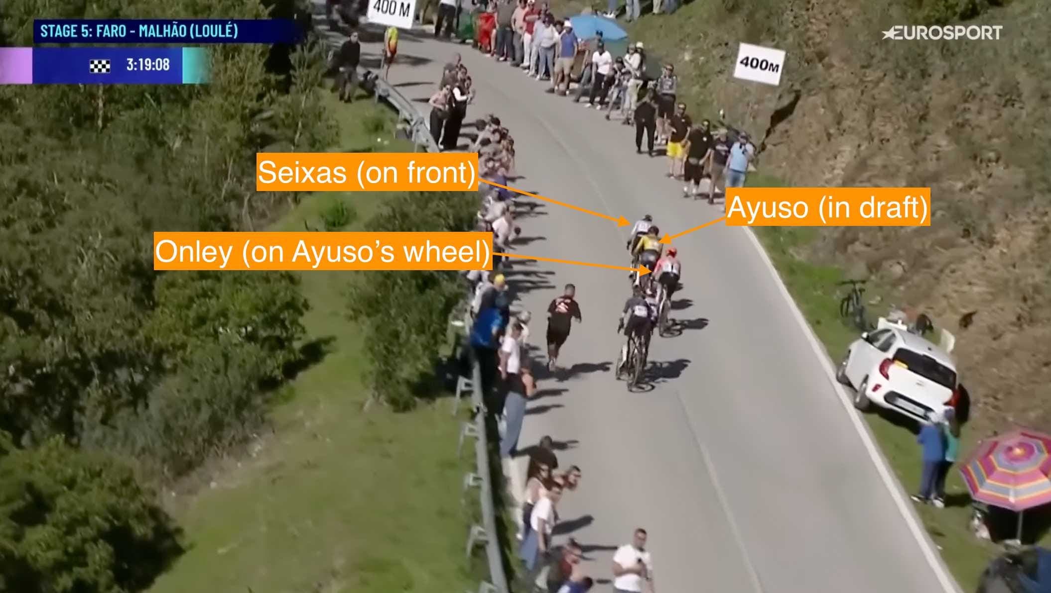 Key Takeaways: UAE Tour, Volta Algarve & Ruta del Sol