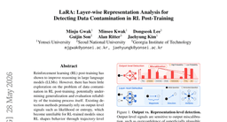 LaRA: Layer-wise Representation Analysis for Detecting Data Contamination in RL Post-Training