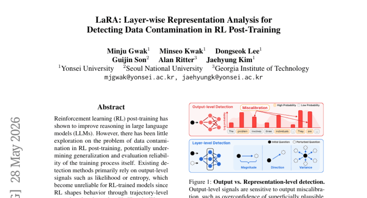 LaRA: Layer-wise Representation Analysis for Detecting Data Contamination in RL Post-Training