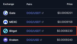 @LeonidasNFT: The $DOG price dislocation event inside @bitget is now entering its 4th day

This incident has been ...