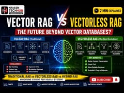 Vectorless RAG Explained in 2 Minutes | The Future Beyond Vector Databases
