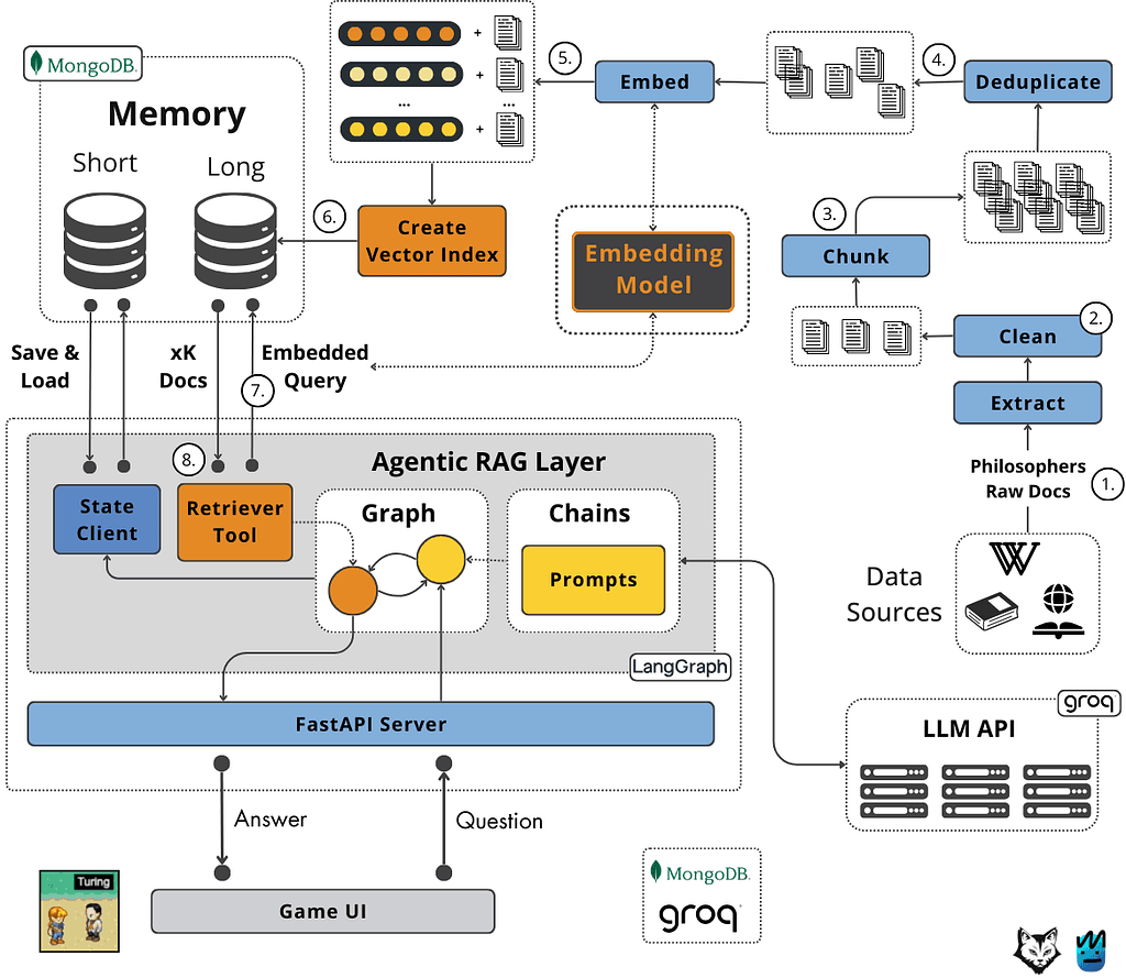 Top 7 Places to Learn Agentic AI in 2026 | Java Prorgram Examples