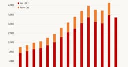 China's crude oil imports plunge to pandemic-era lows as Iran conflict ...