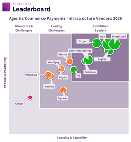 Agentic Commerce Set to Generate $1.5 Trillion Globally by