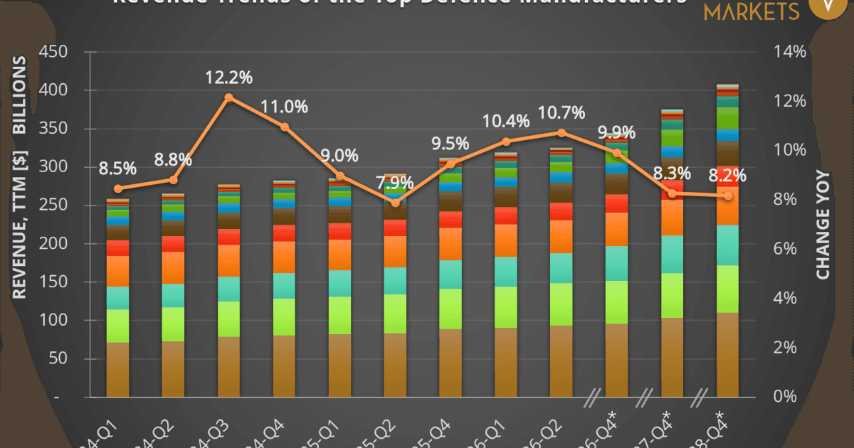 Postponed, not canceled—the boom is set to continue into 2027