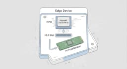 Build Edge AI Platform With SONiC-Powered Networking And ...