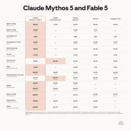 @tunguz: Breaking: @AnthropicAI just released Claude Fable 5: a Mythos-class model that has been the talk of ...
