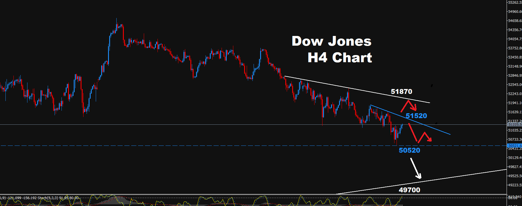 Dow Jones–06.10.2026 - Orbex Forex Trading Blog