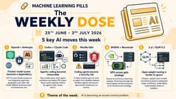 Weekly Dose #9 - AI Is Becoming an Access-Control Problem