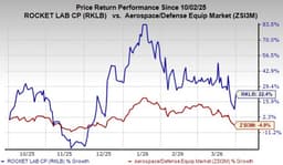 RKLB and hypersonics: HASTE missions point to defense upside