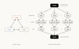 @gregisenberg: Claude Code just dropped "dynamic workflows" and it's pretty cool.

You type "create a workflow" or ...