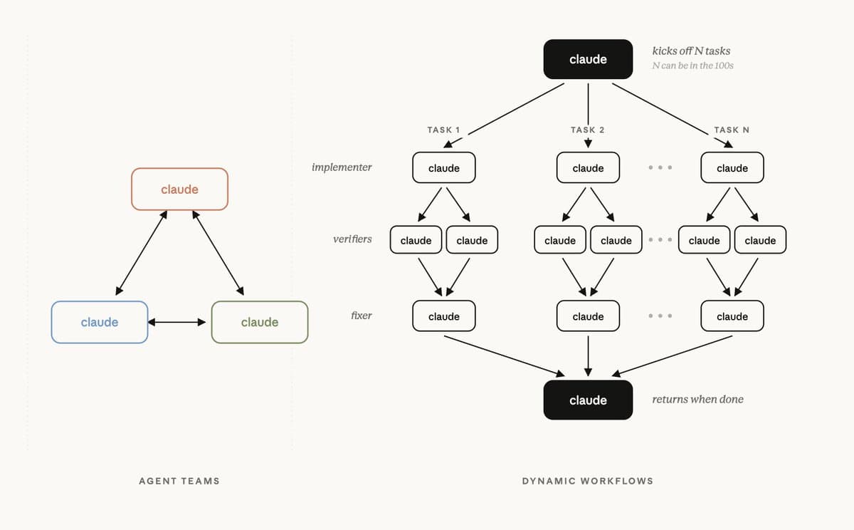 Model race & productization