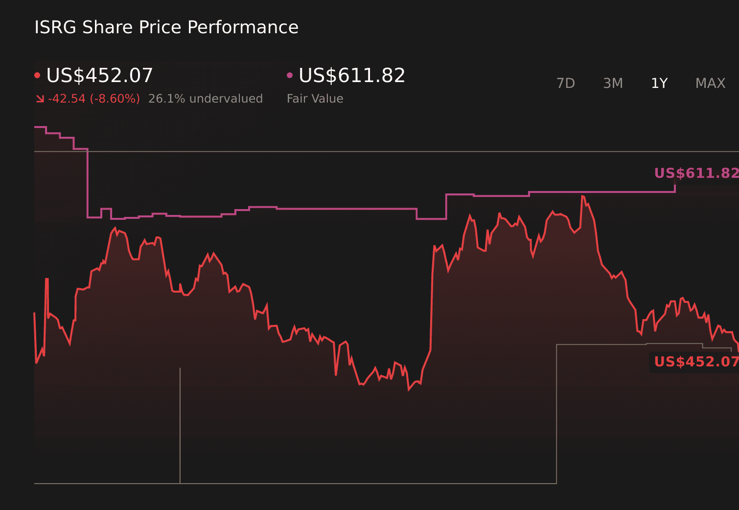 da Vinci 5 FDA clearance for select cardiac procedures