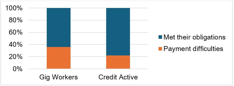 New TransUnion Study Challenges Credit Myths About Canadian Gig ...