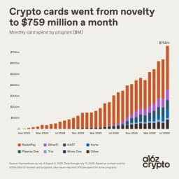 VanEck says BTC market stress has peaked, sees rebound ...