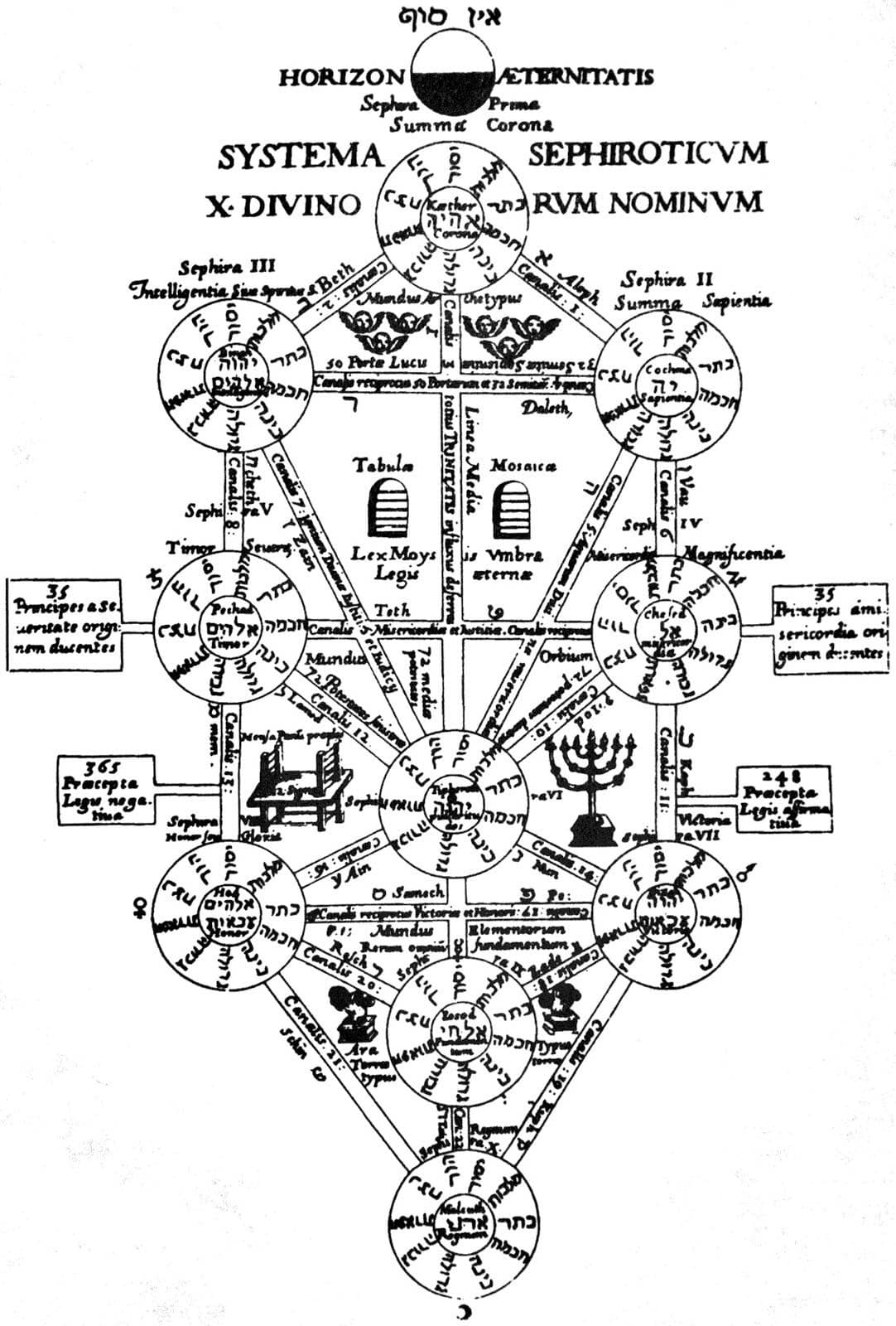 Esotericism | Definition, Religion, & Examples - Britannica