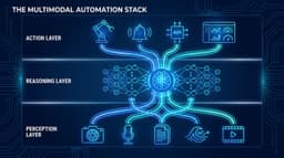 How to Build Multimodal AI Workflows That Actually Work ...