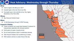Heat advisory in effect Sept. 9 through Sept. 10 - Menlo Park