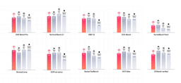 MiniMax Releases MiniMax M3, Is Competitive With Frontier Models On Many Benchmarks