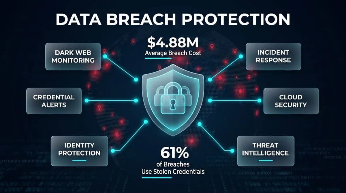Data Breach Protection | How to Prevent, Detect & Recover