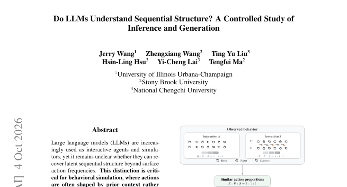 Do LLMs Understand Sequential Structure? A Controlled Study of Inference and Generation